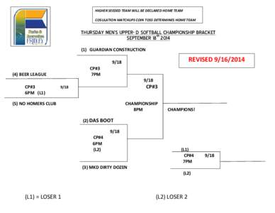 HIGHER SEEDED TEAM WILL BE DECLARED HOME TEAM COSULATION MATCHUPS COIN TOSS DETERMINES HOME TEAM THURSDAY MEN’S UPPER- D SOFTBALL CHAMPIONSHIP BRACKET th