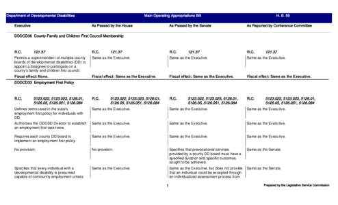 Department of Developmental Disabilities Executive Main Operating Appropriations Bill As Passed by the House