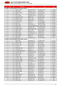 BIKE & QUAD RESULTS : DAY 2 : BY CLASS