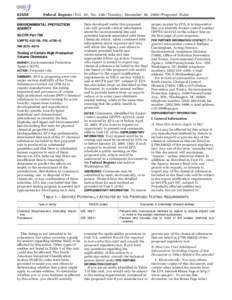 [removed]Federal Register / Vol. 65, No[removed]Tuesday, December 26, [removed]Proposed Rules ENVIRONMENTAL PROTECTION AGENCY