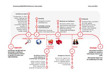 Verkenning BOG/MOG Delfshaven, Havensteder  Início, juli 2014 Factsheet per cluster Complexnaam, nr, VHE’s,