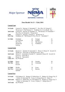 Zone Results No 13 – 5 July 2014 Central Coast 1st Grade 2nd Grade Colts Pres Cup
