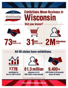 Exhibitions Mean Business in  Wisconsin Did you know?  73