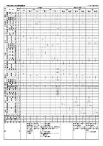 小松市立高等学校  平成24年度入学生教育課程表