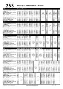 N postcode area / Camden Town / Stamford Hill / Manor House tube station / London Borough of Camden / London Borough of Hackney / Mornington Crescent tube station / Camden Road / Mornington Crescent / London / London Buses route 253 / Seven Sisters Road