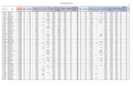 State Aid Comparison FYBy FY16 Capacity Measure, Column D) A Count