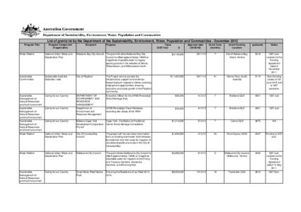 List of grants let by the Department of Sustainability, Environment, Water, Population and Communities - December 2012