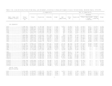 Table[removed]Live Births by Place of Delivery, and Attendant, According to Race and Hispanic Origin: United States, Selected Years, [removed]