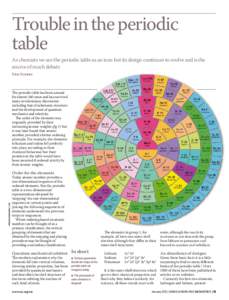 Chemical element / Alkaline earth metal / Dmitri Mendeleev / Helium / Noble gas / Atomic number / Electron configuration / Block / Group / Chemistry / Periodic table / Period