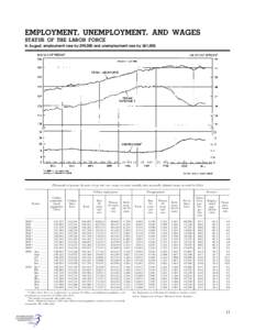 Human resource management / Civilian noninstitutional population / Socioeconomics / Unemployment / Labor force / Labor economics / Economics / Employment-to-population ratio