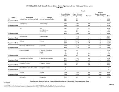 UNCG Fundable Credit Hours by Course School, Course Department, Course Subject, and Course Level, Fall 2014 Total School AS