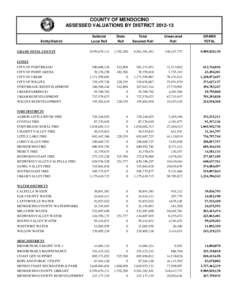 COUNTY OF MENDOCINO ASSESSED VALUATIONS BY DISTRICT[removed]Entity/District GRAND TOTAL COUNTY