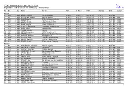 Ergebnislisten|Ergebnisliste MW+AK Halbmarathon