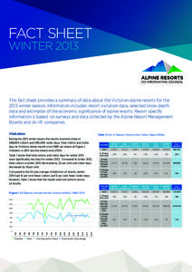 FACT SHEET WINTER 2013 This fact sheet provides a summary of data about the Victorian alpine resorts for the 2013 winter season. Information includes: resort visitation data, selected snow depth data and estimates of the