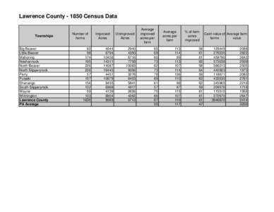 Lawrence County[removed]Census Data  Townships Big Beaver Little Beaver