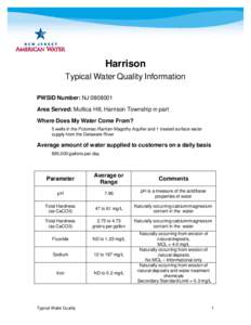 Harrison Typical Water Quality Information PWSID Number: NJ[removed]Area Served: Mullica Hill, Harrison Township in part Where Does My Water Come From? 5 wells in the Potomac-Raritan-Magothy Aquifer and 1 treated surface