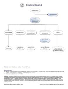 Visio-Citrulline[removed] no edits.vsd