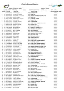 Kuurne Brussel Kuurne UITSLAG - RESULTAT - RESULT 196 DEELNEMERS - PARTANTS