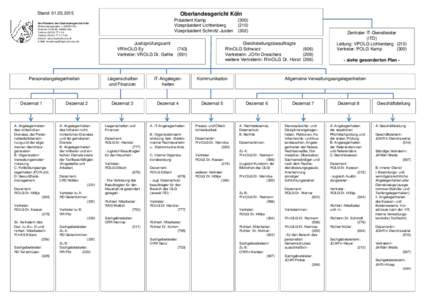 Orgaplan-DinA-4-Format-Standzzgl. ITD