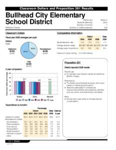 Classroom Dollars and Proposition 301 Results  Bullhead City Elementary School District  District size: