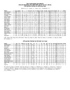 The Automated ScoreBook Overall Statistics for USA CNT (as of Jul 27, All games Sorted by Batting avg) Record: Player