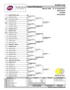 Kremlin Cup QUALIFYING SINGLES Moscow, RUS