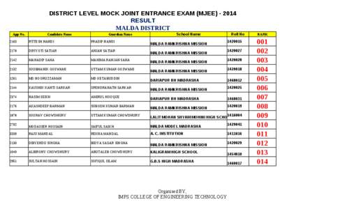 DISTRICT LEVEL MOCK JOINT ENTRANCE EXAM (MJEE[removed]RESULT MALDA DISTRICT App No.  Candidate Name