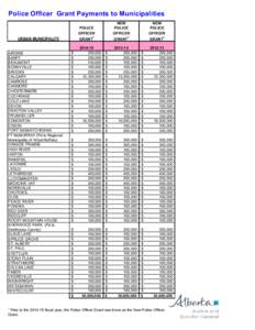 Police Officer Grant Payments to Municipalities[removed]