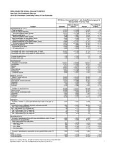 DP02: SELECTED SOCIAL CHARACTERISTICS New York City Community DistrictsAmerican Community Survey 3-Year Estimates NYC-Bronx Community District 1 & 2--Hunts Point, Longwood & Melrose PUMA 3710, New York Subject