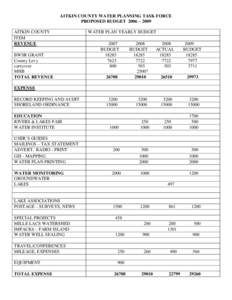 AITKIN COUNTY WATER PLANNING TASK FORCE PROPOSED BUDGET 2006 – 2009 AITKIN COUNTY ITEM REVENUE BWSR GRANT