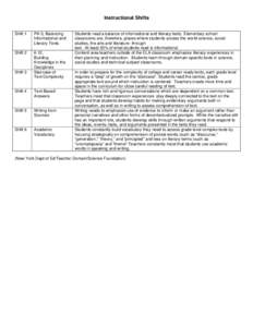 Instructional Shifts Shift 1 PK-5, Balancing Informational and Literary Texts