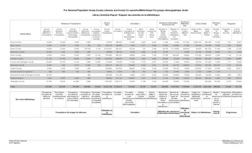 For Selected Population Group County Libraries and County Co-operative/Bibliothèque Par groupe démographique choisi Library Activities Report / Rapport des activités de la bibliothèque Library Uses