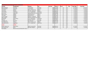 Board and Committees.xlsx