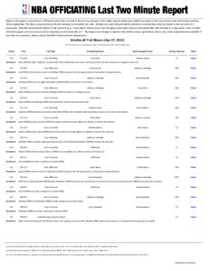 Basketball statistics / Foul / LaMarcus Aldridge / Portland Trail Blazers / Sports / Basketball / Rules of basketball