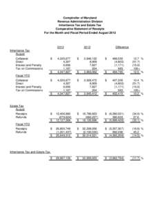 Comptroller of Maryland Revenue Administration Division Inheritance Tax and Estate Tax Comparative Statement of Receipts For the Month and Fiscal Period Ended August 2012