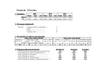 Province de Al hoceima 1-/ Population : Effectif