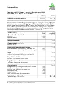 Pro Senectute Svizzera  Ripartizione del fabbisogno Prestazioni Complementari (PC) (valida dall‘1° gennaio 2015 al 31 dicembre[removed]Fabbisogno di una coppia di coniugi