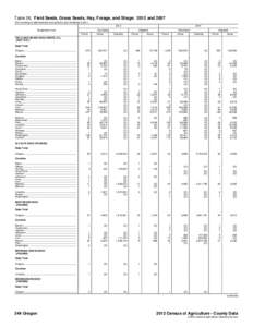 Table 26. Field Seeds, Grass Seeds, Hay, Forage, and Silage: 2012 and[removed]For meaning of abbreviations and symbols, see introductory text[removed]Geographic area  2007