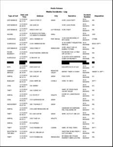 Media Release  Media Incidents - Log Type of Call  Date and