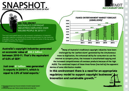 SNAPSHOT.  JULY/AUGUST 2012 AUSTRALIAN FILM AND TV COMMUNITY STATE OF PLAY