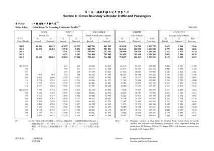 第八組 : 過境車輛交通及旅客人次 Section 8 : Cross Boundary Vehicular Traffic and Passengers 表 8.1(a) : 文錦渡關卡車輛交通(1)