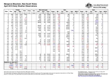 Mangrove Mountain, New South Wales April 2015 Daily Weather Observations Date Day