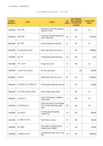 Last modified : 15 March[removed]Lease Modification Executed - Year 2004 Execution Date (Note 1)