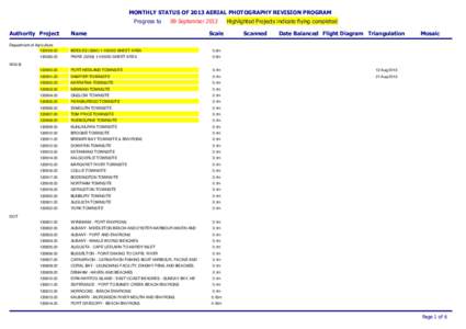 MONTHLY STATUS OF 2013 AERIAL PHOTOGRAPHY REVISION PROGRAM Progress to Authority Project  Name