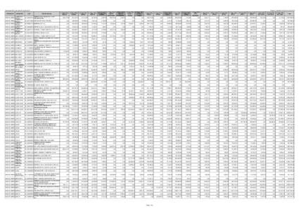 Distribución RCC del mes de Julio de 2013 PROVINCIA MUNICIPIO  ALMIRANTE