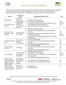 HAZARD TO EYES, FACE AND NECK When someone is exposed to a hazard that could irritate or injure the eyes, face or front of the neck it is important to ensure that the proper personal protective equipment PPE is worn. Ref