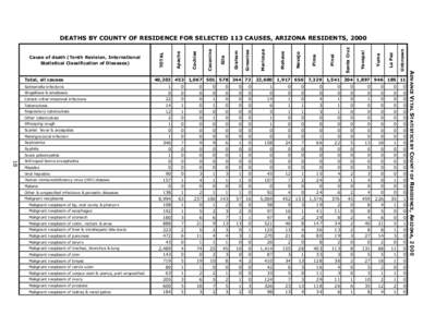 ICD-10 Chapter II: Neoplasms / Same-sex marriage in the United States / United States / Arizona Superior Courts / Respiratory disease / Arizona / Chronic