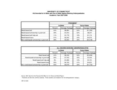 UNIVERSITY OF CONNECTICUT Aid Awarded to In-State and Out-of-State Degree-Seeking Undergraduates Academic Year[removed]FRESHMEN1 In-State