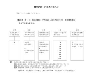 電気応用 訂正のお知らせ 以下のように訂正いたします。 ● 28 頁 図 1- 24 高圧水銀ランプの形式（JIS C 7604：1999 日本規格協会）  を以下に差し替える。