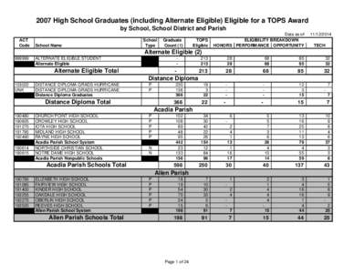 2007 High School Graduates (including Alternate Eligible) Eligible for a TOPS Award by School, School District and Parish ACT Code  School Name